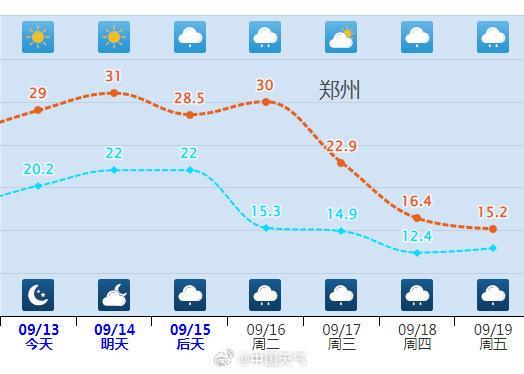 雨明天起河南新一轮大范围降雨又来了注意防范不朽情缘游戏气温骤降15℃！中到大雨局部暴(图3)