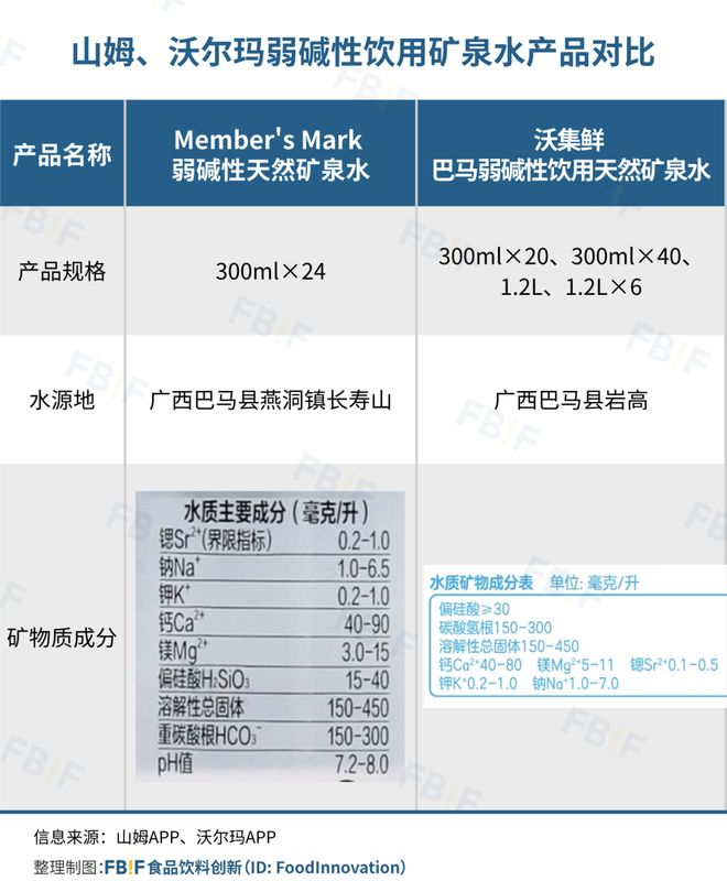 口沃尔玛有了“山姆味”mg不朽情缘游戏登录入(图12)