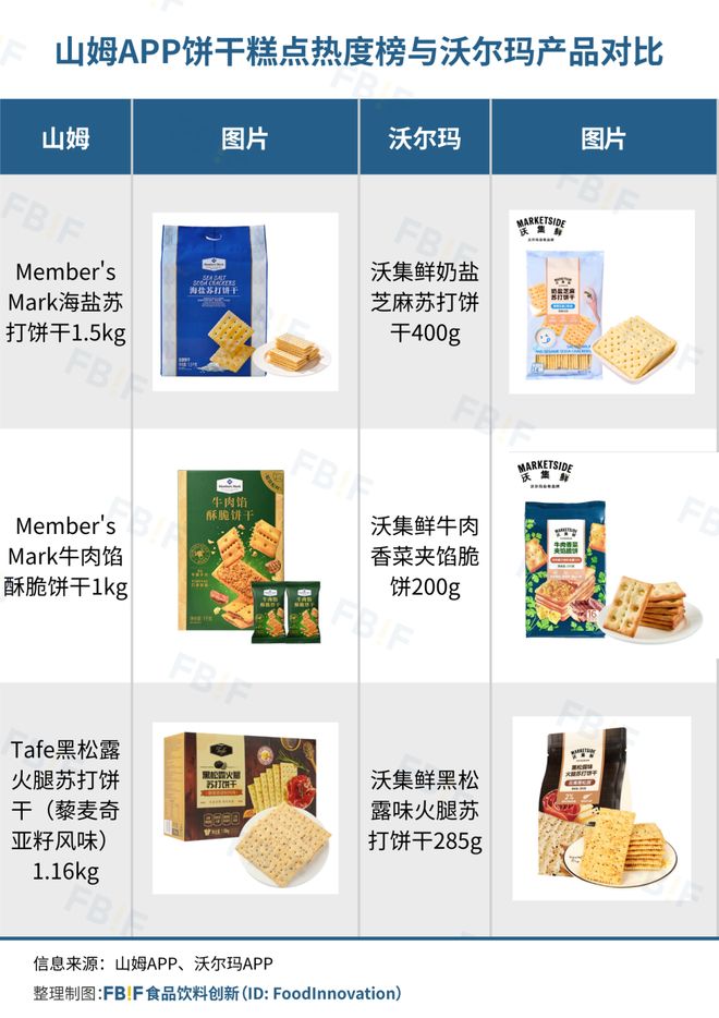 口沃尔玛有了“山姆味”mg不朽情缘游戏登